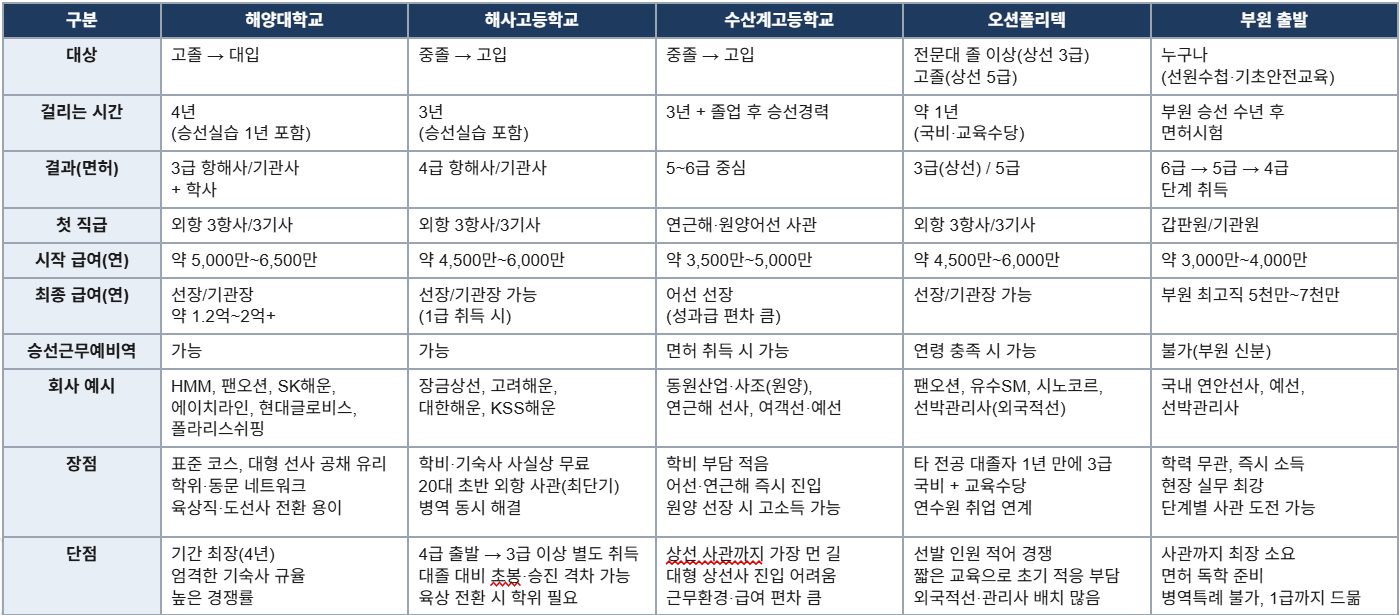 비교.png