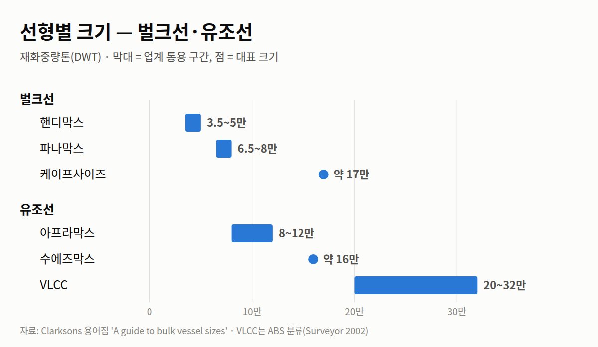SHIPTHAT_선사카드_벌크탱커_②선형크기.png